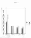 Fig. 06 - Bacteria and enzymes produced therefrom and methods of using same
