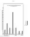 Fig. 08 - Bacteria and enzymes produced therefrom and methods of using same