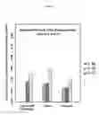 Fig. 09 - Bacteria and enzymes produced therefrom and methods of using same