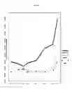 Fig. 10 - Bacteria and enzymes produced therefrom and methods of using same