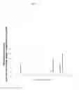 Fig. 12 - Bacteria and enzymes produced therefrom and methods of using same