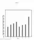Fig. 16 - Bacteria and enzymes produced therefrom and methods of using same