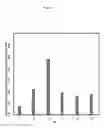 Fig. 17 - Bacteria and enzymes produced therefrom and methods of using same
