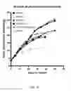 Fig. 18 - Ex vivo proliferation of epithelial cells