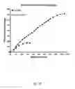 Fig. 22 - Ex vivo proliferation of epithelial cells