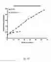 Fig. 24 - Ex vivo proliferation of epithelial cells