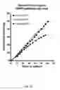 Fig. 27 - Ex vivo proliferation of epithelial cells