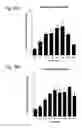 Fig. 45 - Ex vivo proliferation of epithelial cells