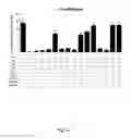 Fig. 48 - Ex vivo proliferation of epithelial cells
