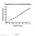 Fig. 53 - Ex vivo proliferation of epithelial cells
