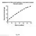 Fig. 55 - Ex vivo proliferation of epithelial cells