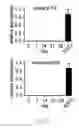 Fig. 12 - Generating hepatocytes