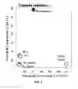 Fig. 03 - Methods of differentiating preadipocytes and uses thereof