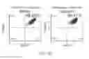 Fig. 44 - Reprogramming methods and cell culture platforms