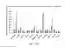 Fig. 51 - Reprogramming methods and cell culture platforms