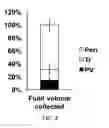 Fig. 06 - Regeneration of a functional pulmonary vascular bed