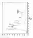 Fig. 12 - Methods and compositions for treatment of Hunter syndrome
