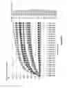 Fig. 05 - COMPOSITIONS OF ENZYMES STABILIZED WITH STABLE COENZYMES