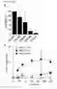 Fig. 33 - ANTAGONISTS OF SLC38A9 AND THEIR USE IN THERAPY