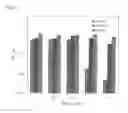 Fig. 10 - METHOD FOR SUPPRESSING CELL GROWTH