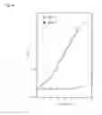 Fig. 11 - METHOD FOR SUPPRESSING CELL GROWTH