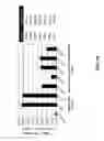 Fig. 40 - Compositions and methods for high efficiency in vivo genome editing
