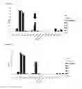 Fig. 06 - Method for preparing triacylglycerol high-productivity algae