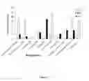 Fig. 03 - Synthesis of long-chain polyunsaturated fatty acids by recombinant cell