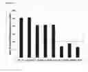 Fig. 07 - Method for preparing a dairy product having a stable content of galacto-oligosaccharide(s)