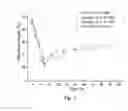 Fig. 04 - Method of constructing a recombinant that can produce specific-molecular-weight hyaluronic acids