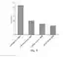 Fig. 06 - Method of constructing a recombinant that can produce specific-molecular-weight hyaluronic acids