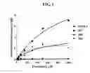 Fig. 03 - Composition for astringin product