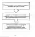 Fig. 02 - Method of analysing a sample including a microorganism of interest