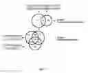 Fig. 02 - Diagnostic for Sepsis