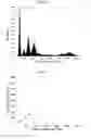 Fig. 06 - Device and methods for epigenetic analysis