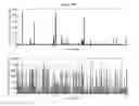 Fig. 12 - Device and methods for epigenetic analysis