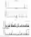 Fig. 13 - Device and methods for epigenetic analysis