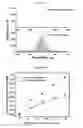 Fig. 22 - Device and methods for epigenetic analysis