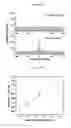Fig. 23 - Device and methods for epigenetic analysis