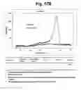 Fig. 19 - Detection of target nucleic acid sequences by PTO cleavage and extension assay