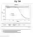 Fig. 22 - Detection of target nucleic acid sequences by PTO cleavage and extension assay