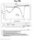Fig. 23 - Detection of target nucleic acid sequences by PTO cleavage and extension assay