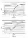 Fig. 14 - Development of novel detergents for use in PCR systems