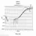 Fig. 19 - Development of novel detergents for use in PCR systems