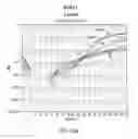 Fig. 20 - Development of novel detergents for use in PCR systems