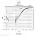 Fig. 22 - Development of novel detergents for use in PCR systems