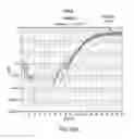 Fig. 23 - Development of novel detergents for use in PCR systems