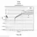 Fig. 25 - Development of novel detergents for use in PCR systems