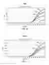 Fig. 28 - Development of novel detergents for use in PCR systems