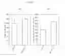 Fig. 04 - Method for screening agents promoting skin barrier function and method for evaluating skin barrier function taking epidermal serine racemase and/or D-serine level as indicator